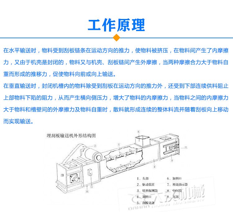 埋刮板输送机原理