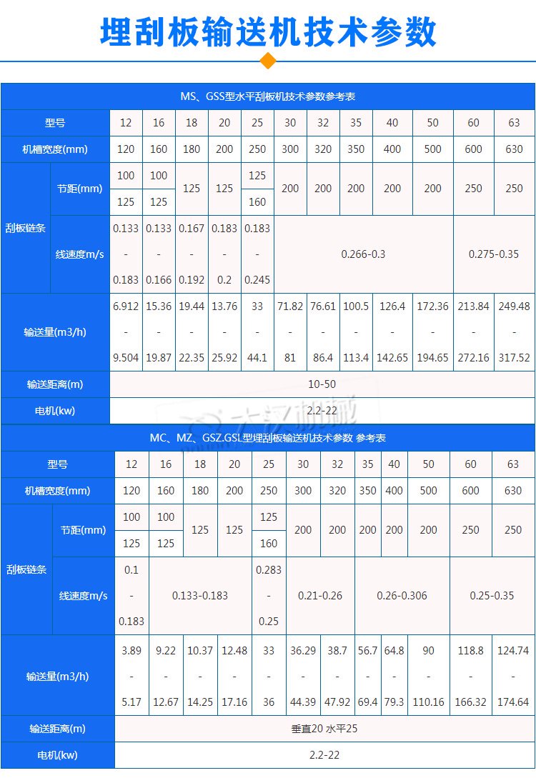 埋刮板输送机参数