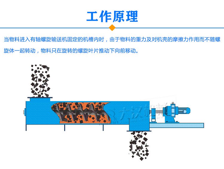 有轴螺旋输送机原理