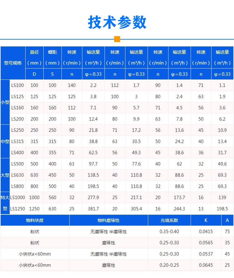 绞龙螺旋输送机参数