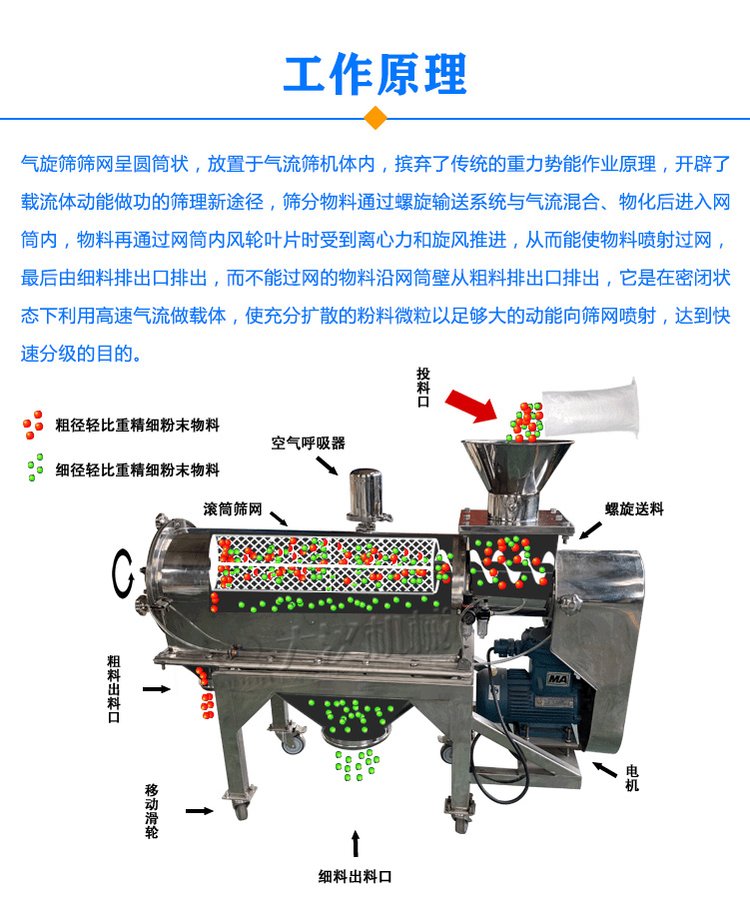 气旋筛原理