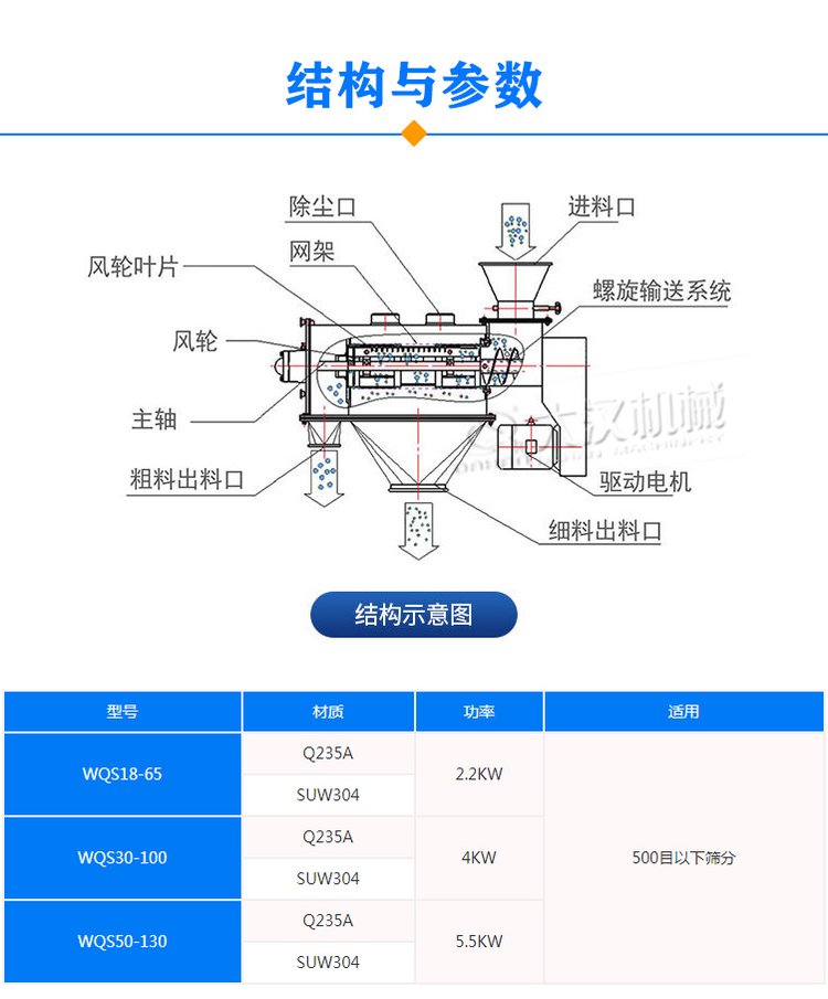 气旋筛参数