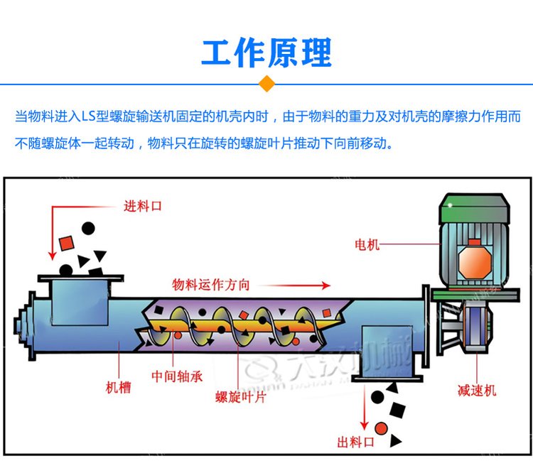 LS型螺旋输送机原理