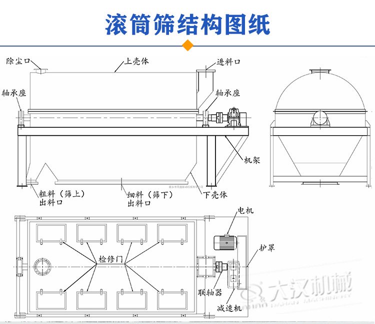 滚筒筛结构