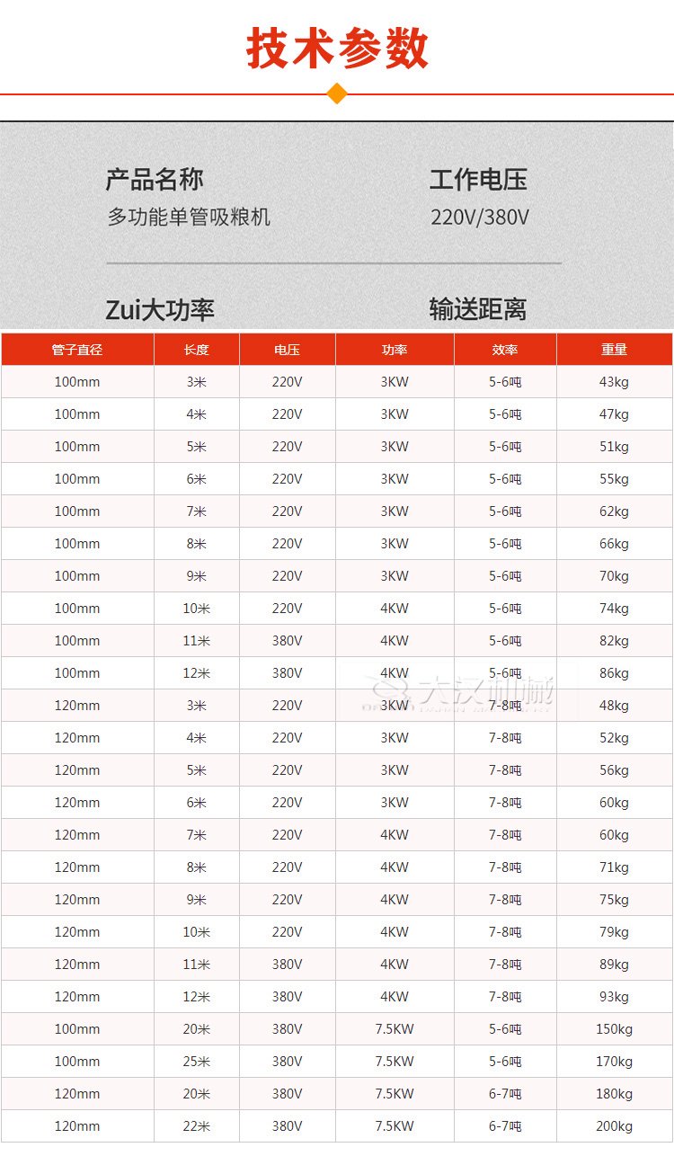 吸粮机参数