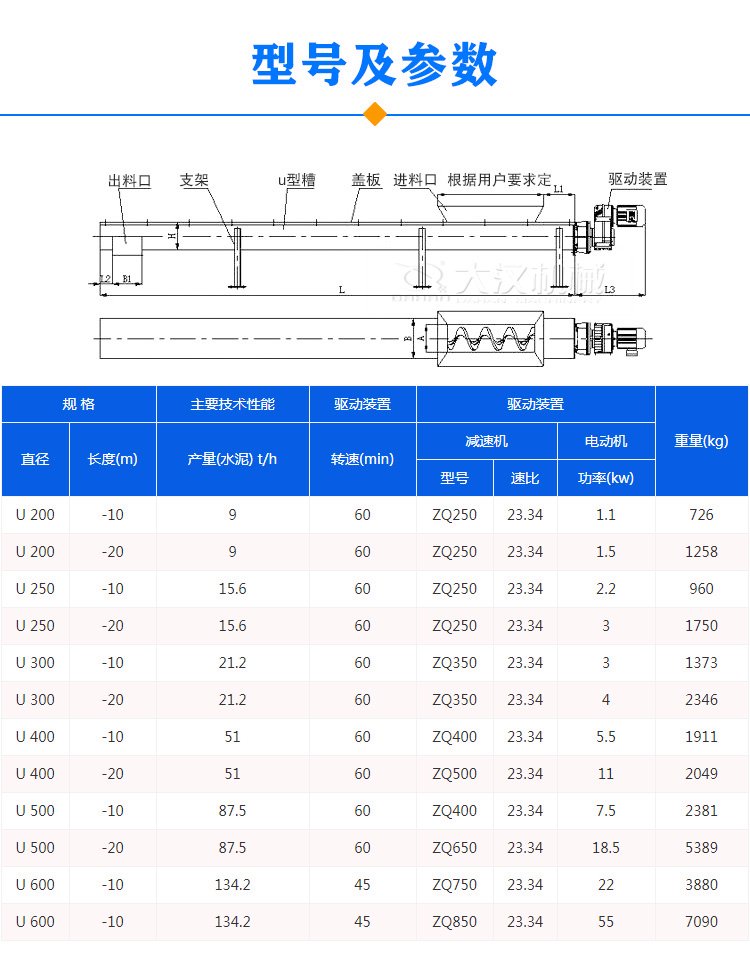 U型螺旋输送机参数