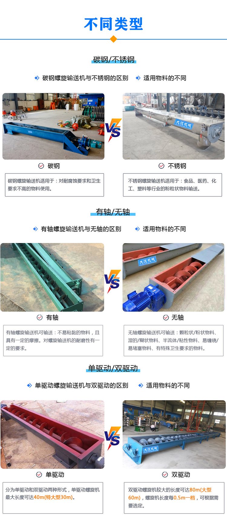 U型螺旋输送机类型
