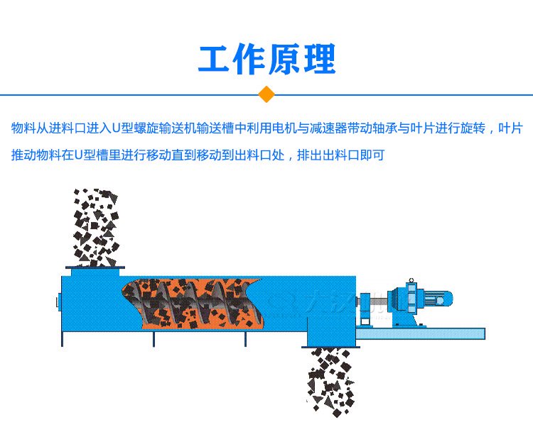 U型螺旋输送机原理