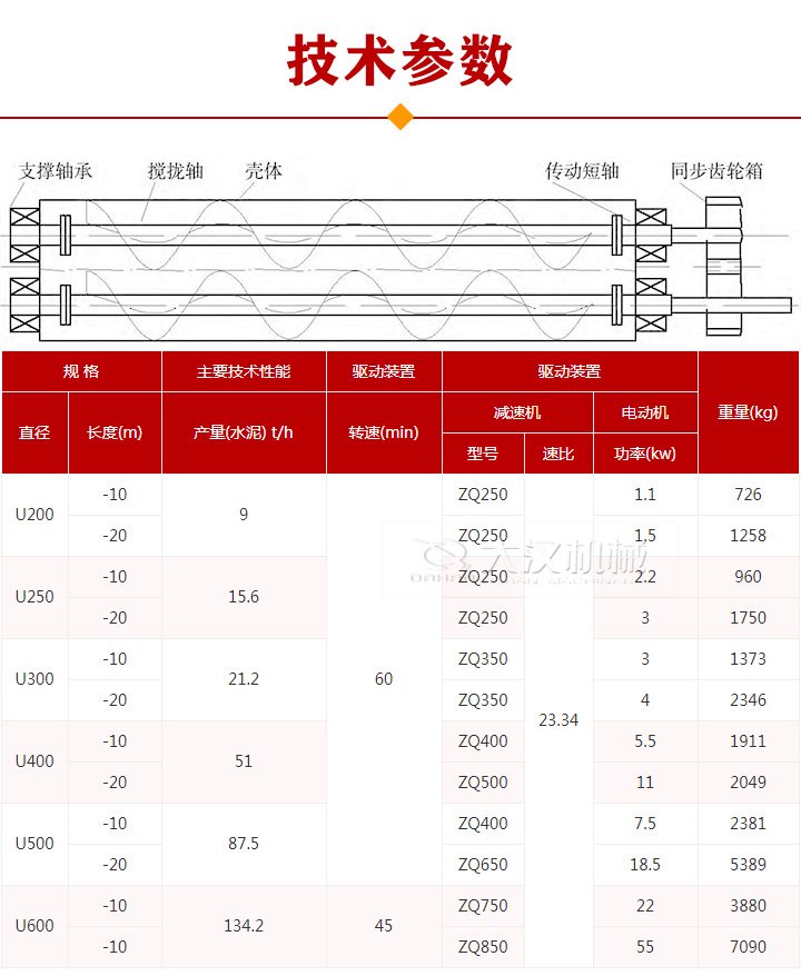 双轴螺旋输送机参数