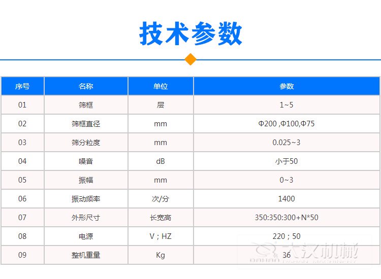 标准筛参数