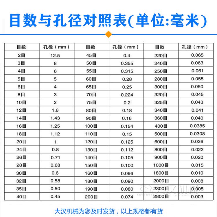 标准筛目数