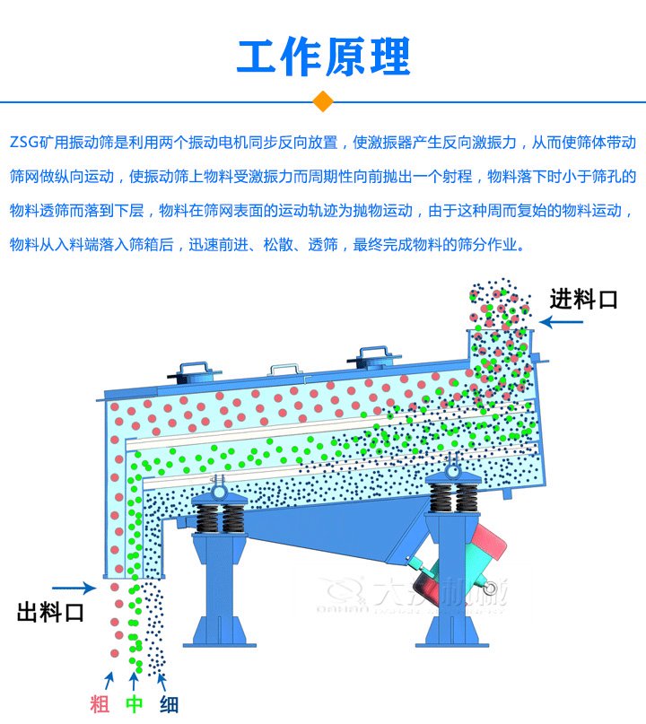 矿用振动筛原理