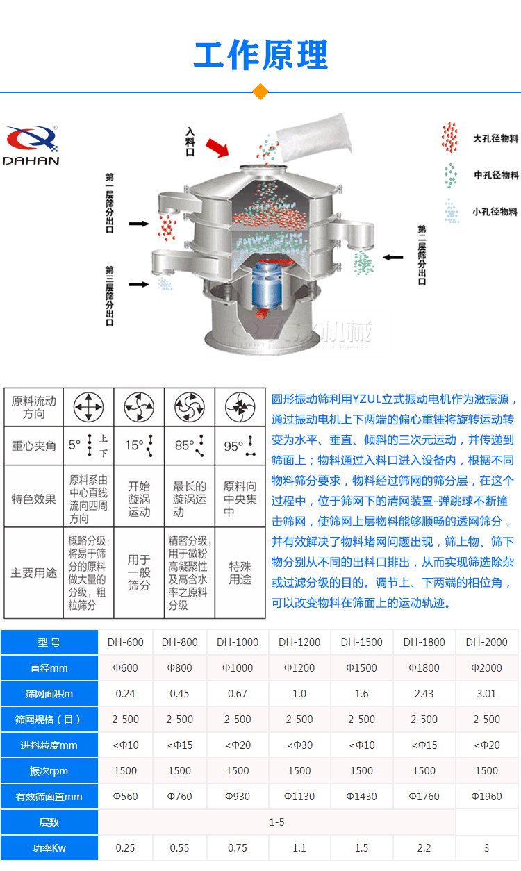 圆形振动筛原理