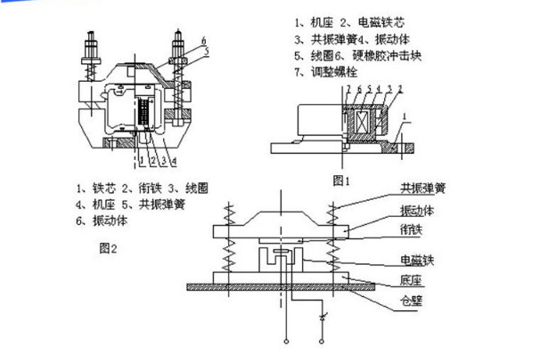 电磁仓壁振动器结构