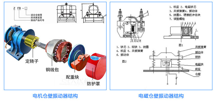 仓壁振动器结构