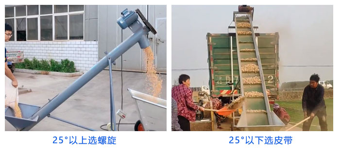 粮食螺旋输送机和皮带输送机倾角