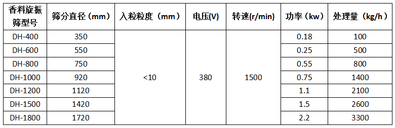 香料旋振筛型号